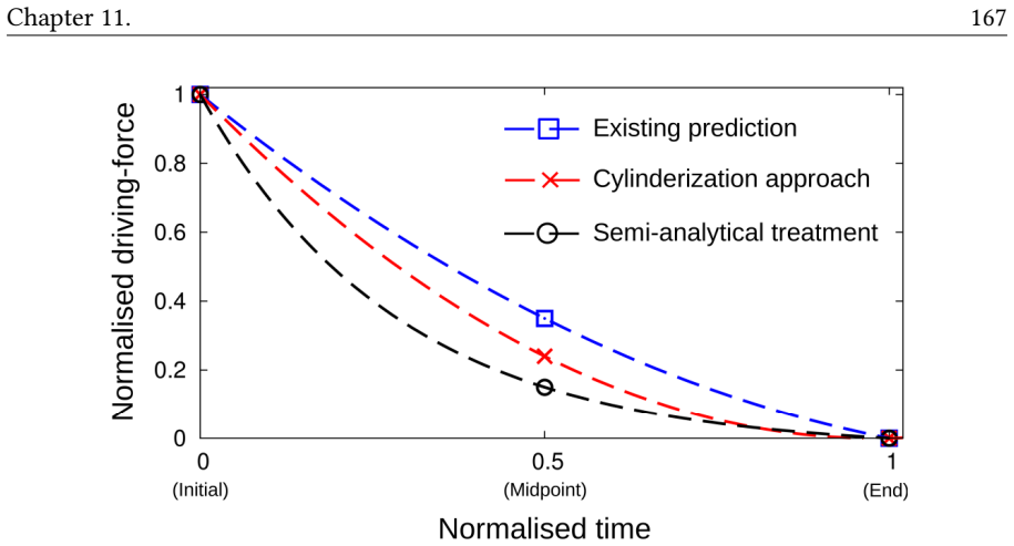 Figure 11.6