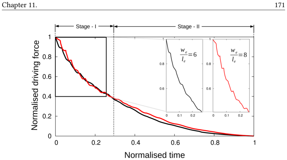 Figure 11.8
