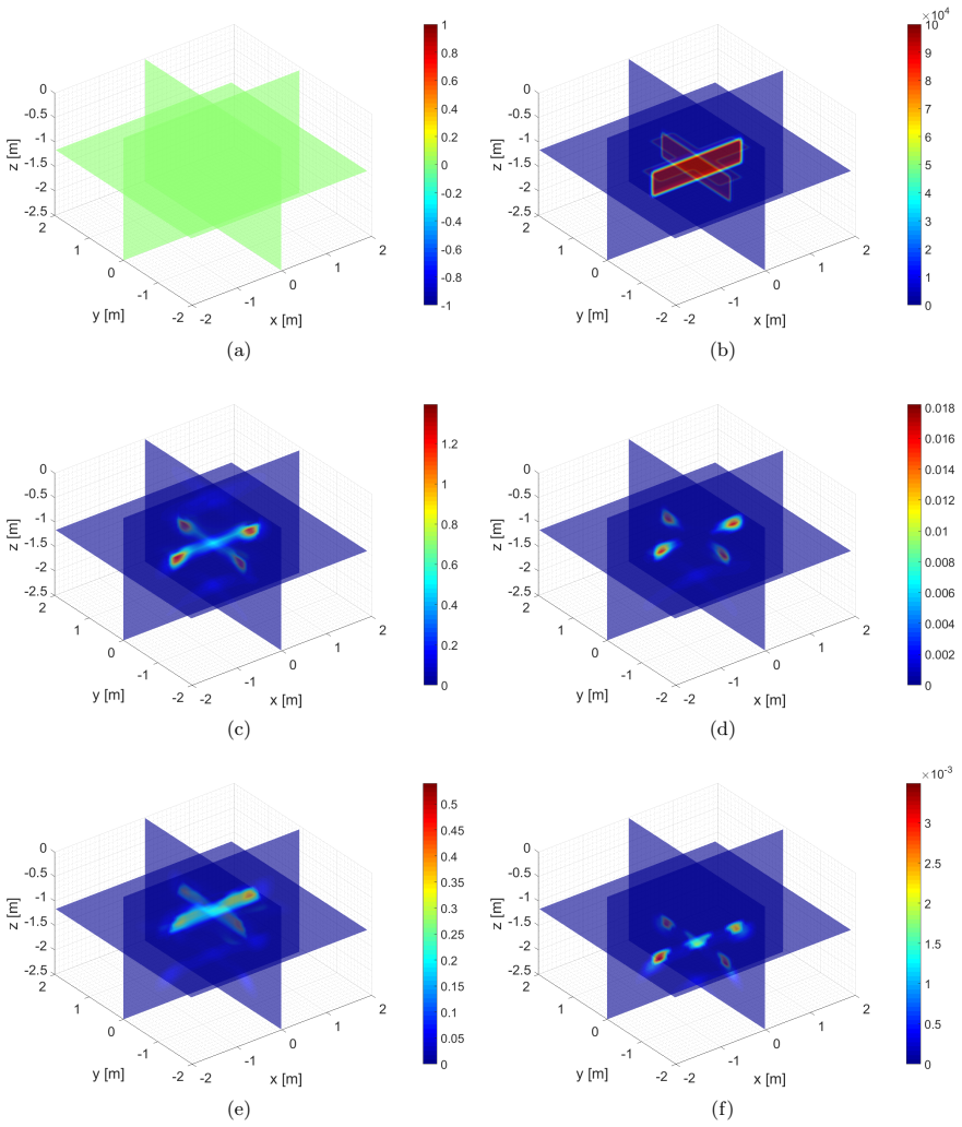 Figure 12