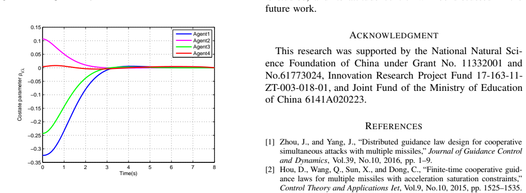 Figure 21