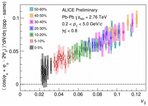 Figure 18