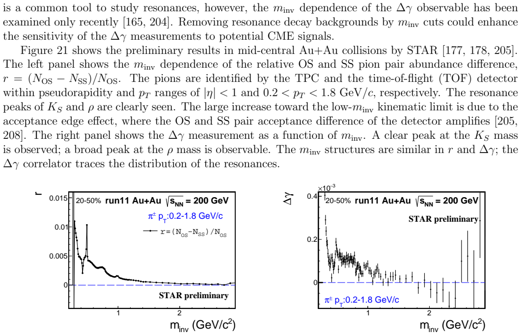 Figure 21