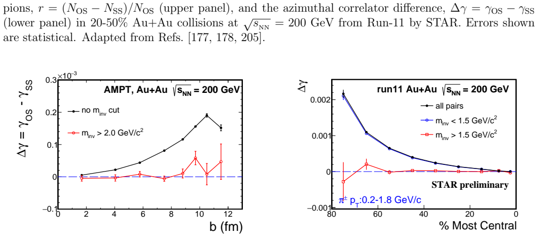 Figure 22
