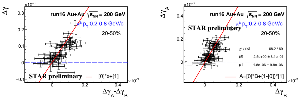 Figure 25