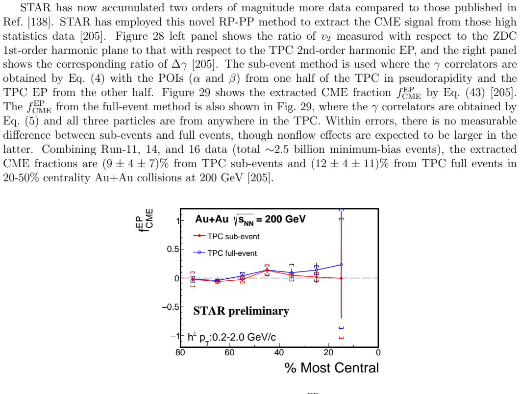 Figure 29