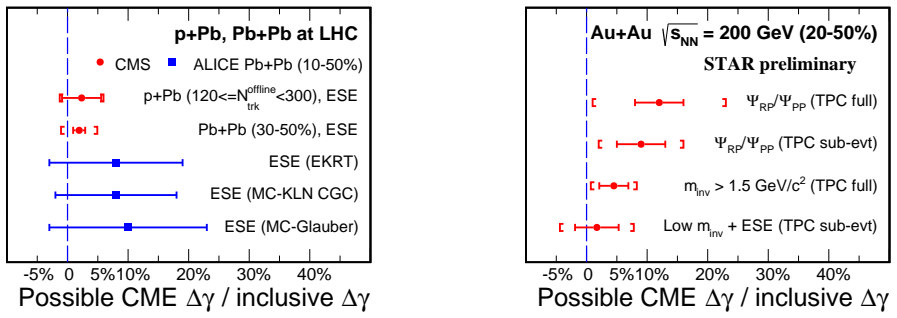 Figure 30