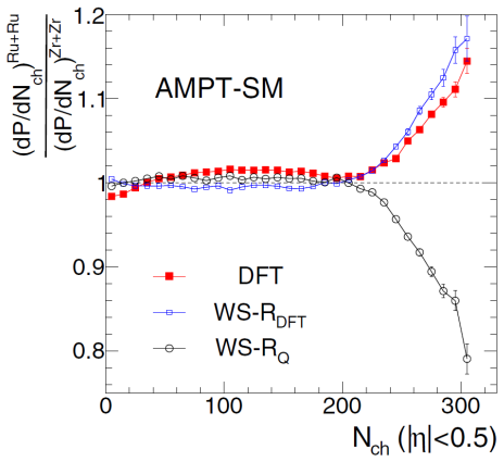Figure 33