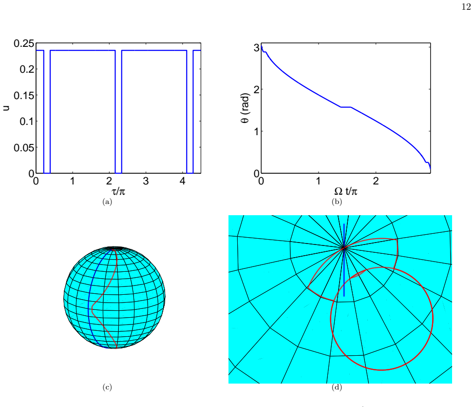 Figure 8