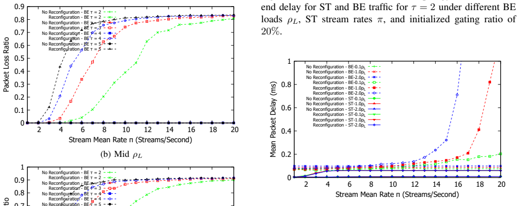 Figure 19