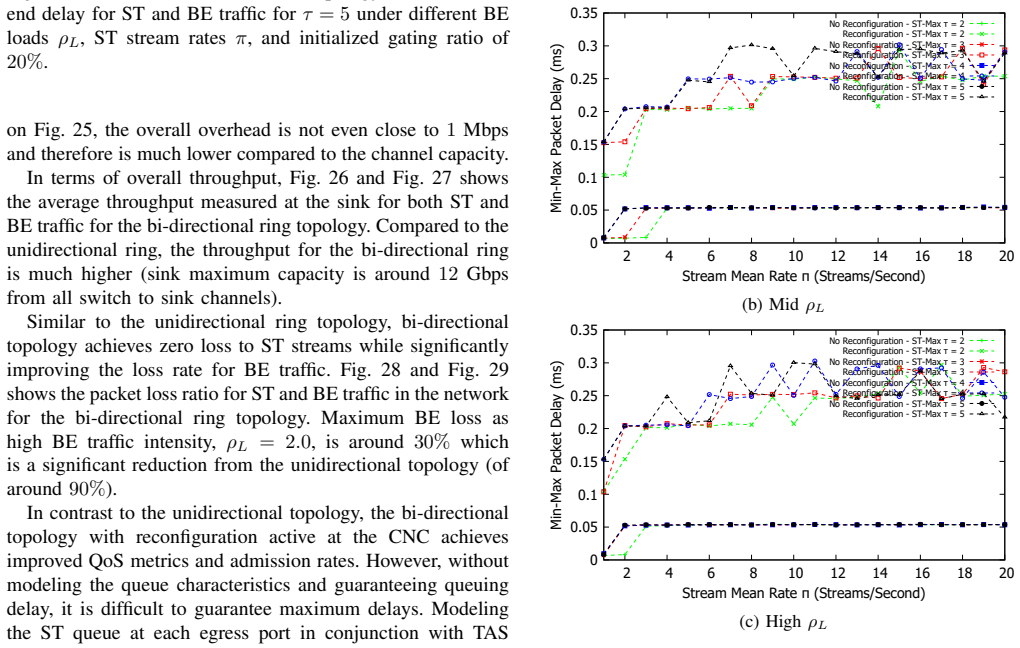 Figure 22