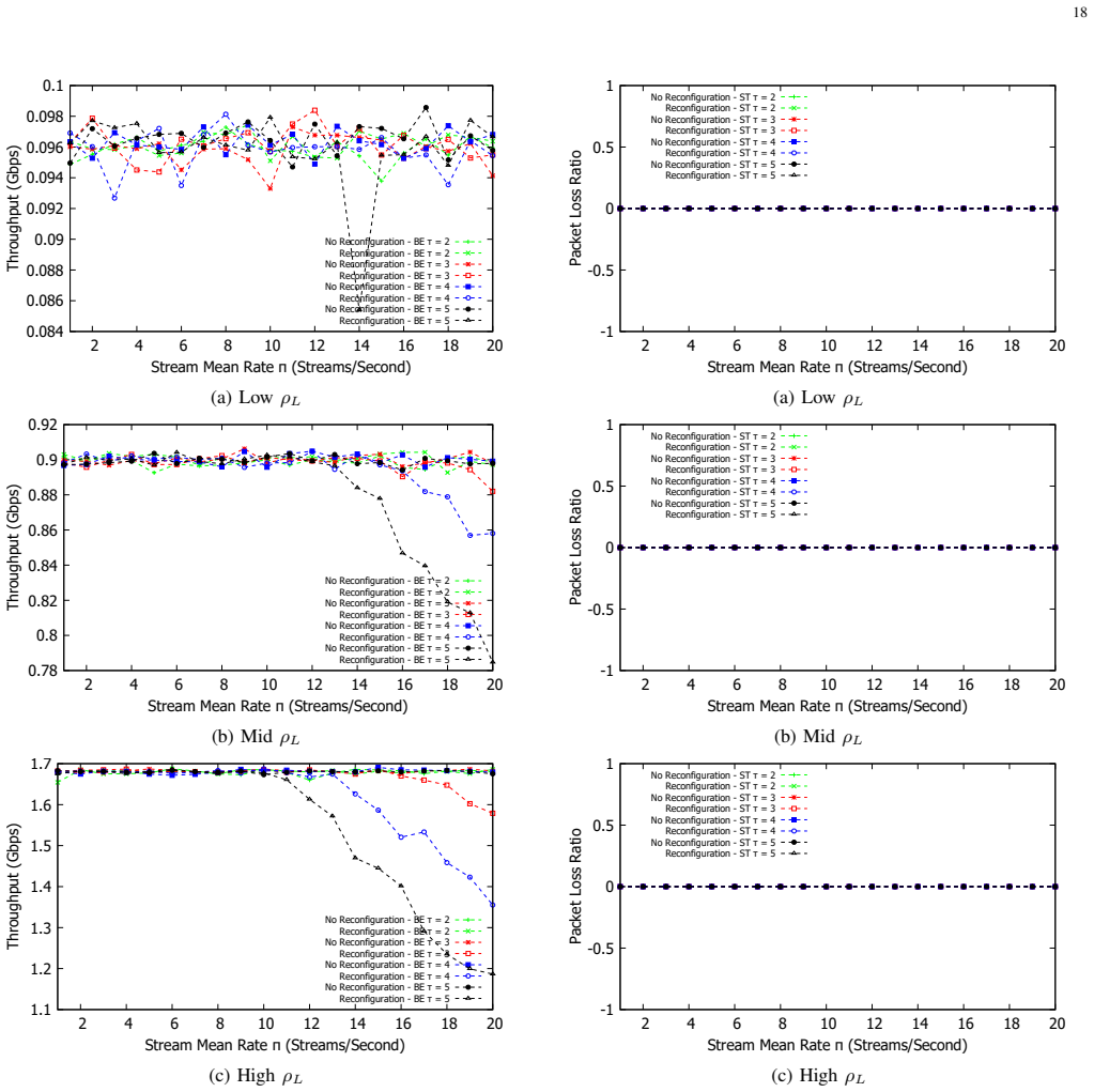 Figure 27