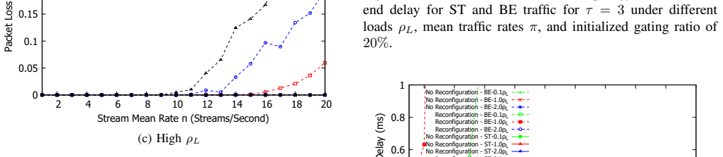 Figure 29