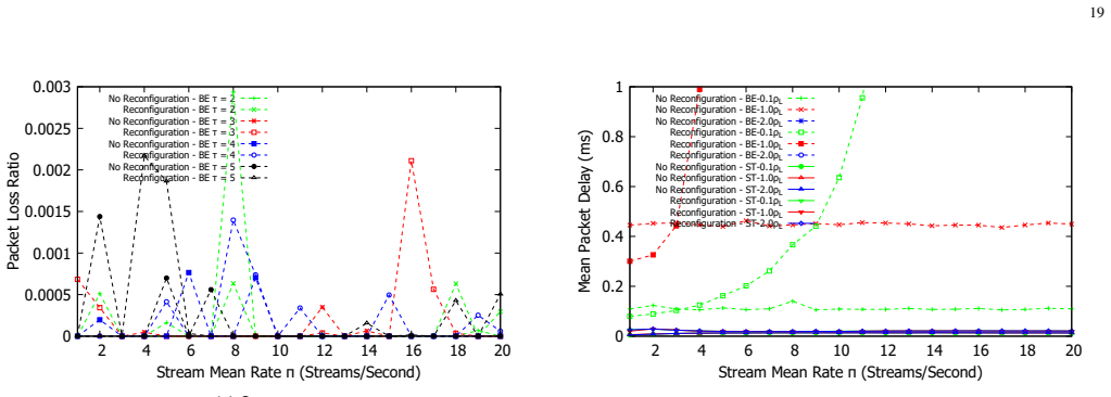 Figure 30