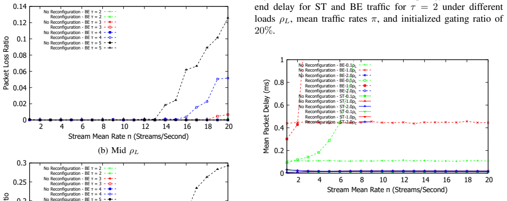 Figure 31