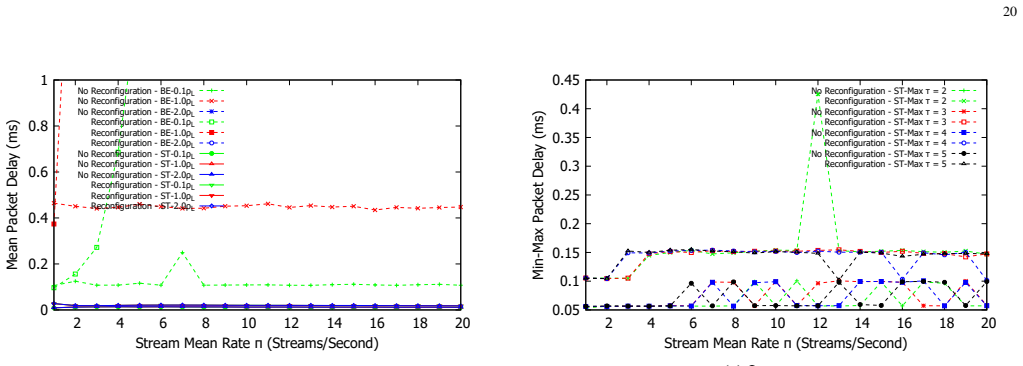 Figure 33