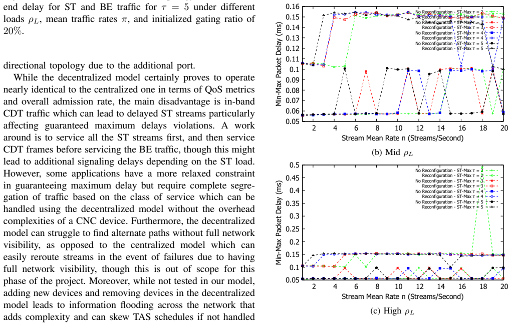 Figure 34