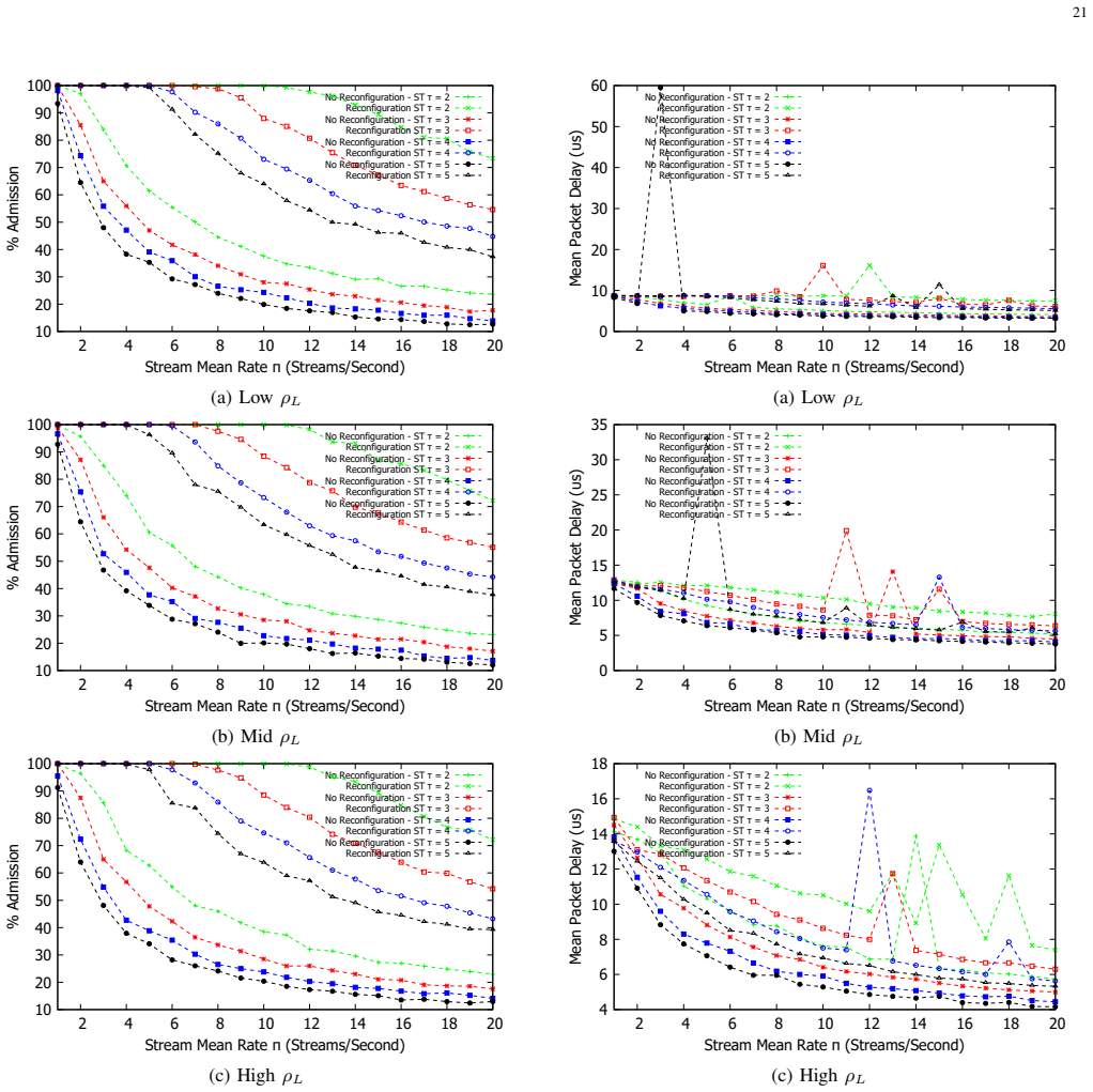 Figure 35