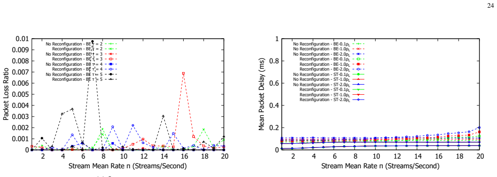 Figure 42