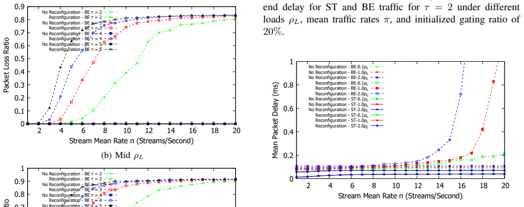 Figure 43