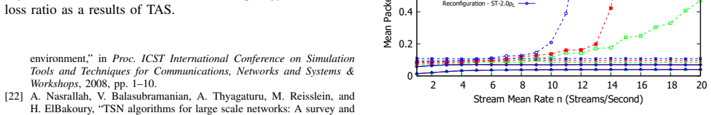 Figure 44