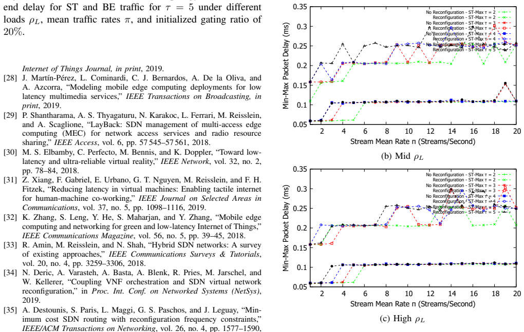 Figure 46