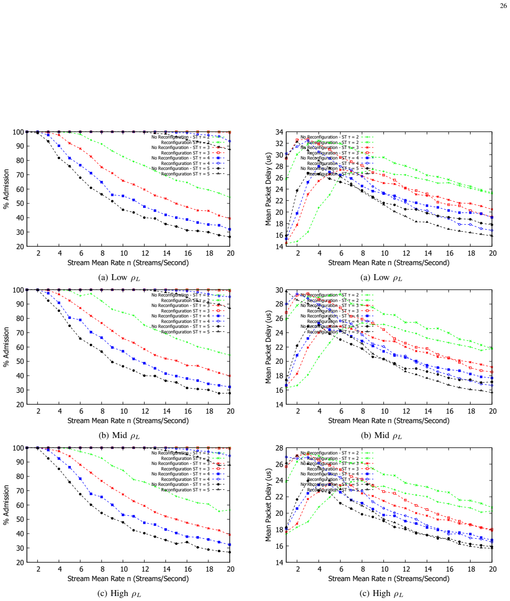 Figure 47