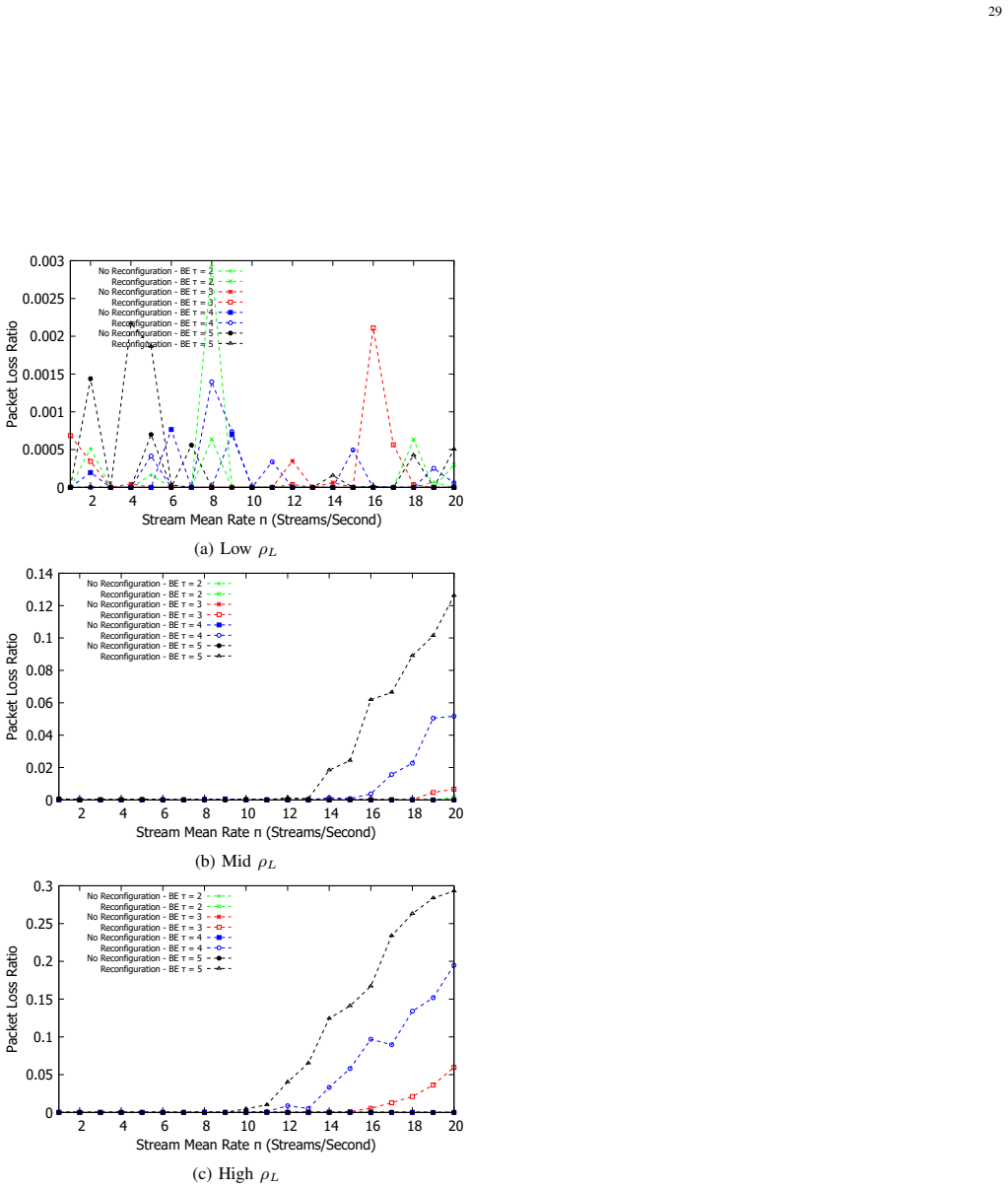 Figure 53