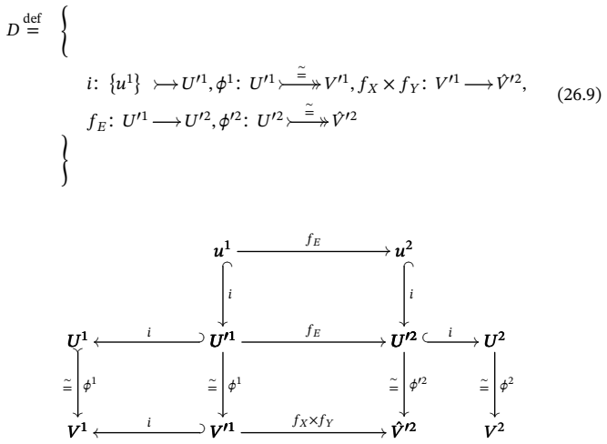 Figure 19