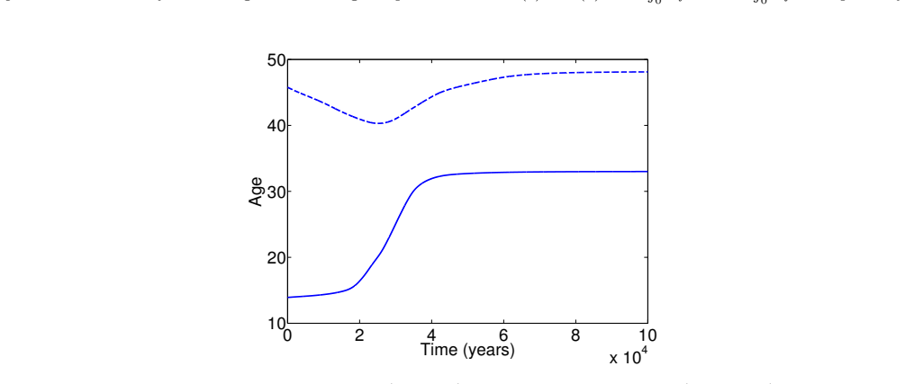 Figure 8