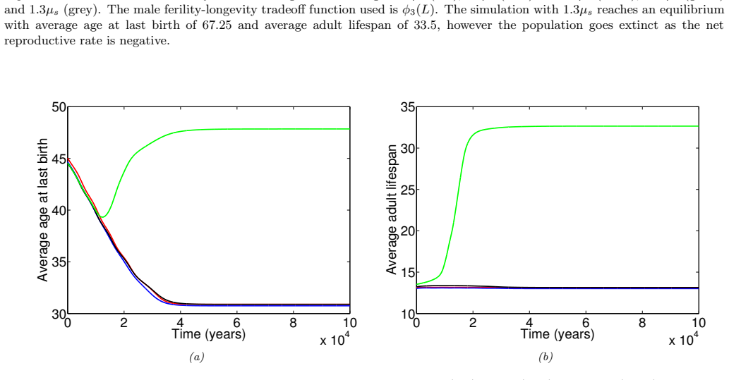 Figure 20