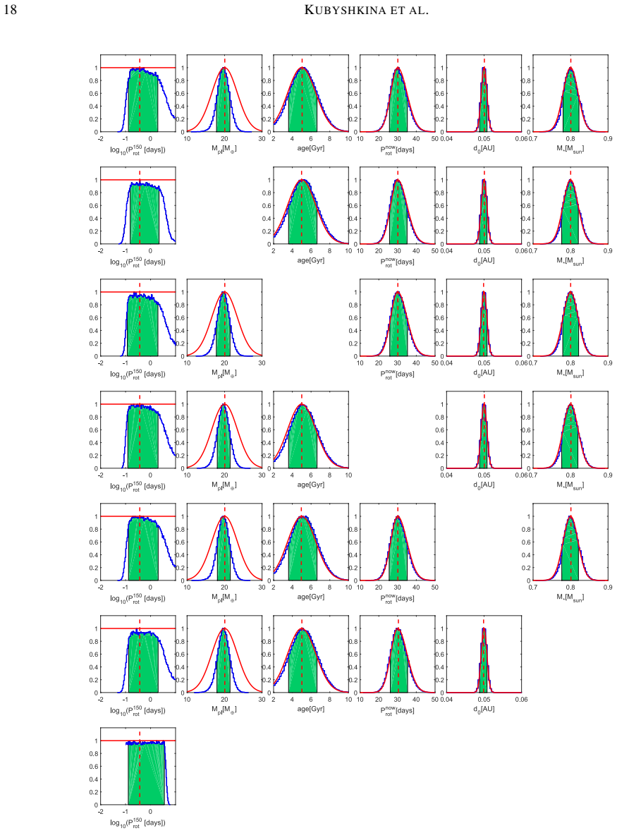 Figure 15