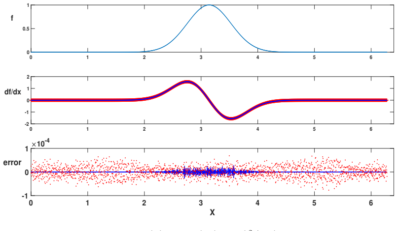 Figure 8