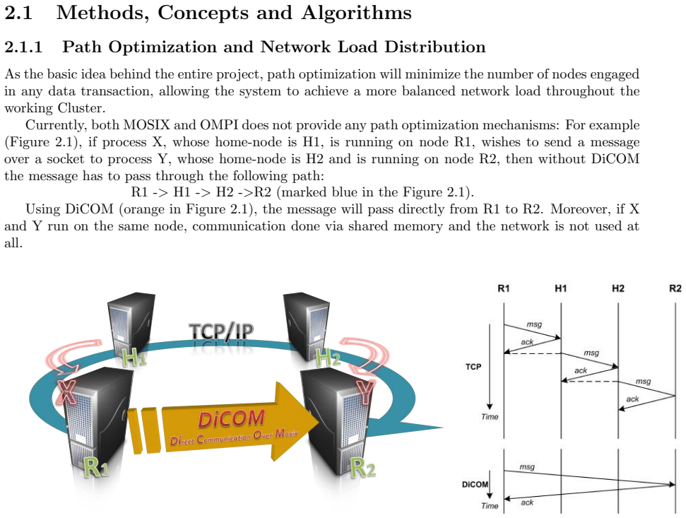 Figure 2.1