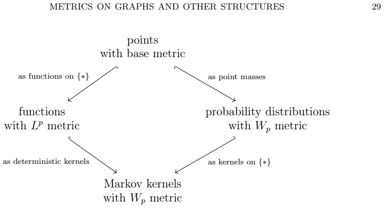 Figure 5.1
