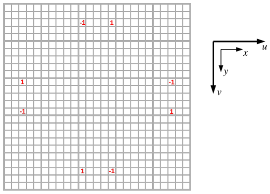 Figure 8