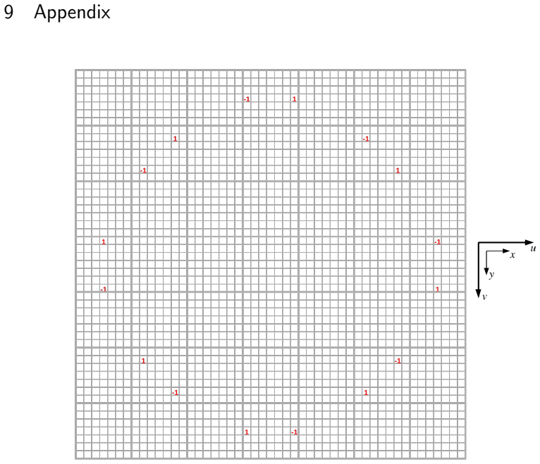 Figure 14