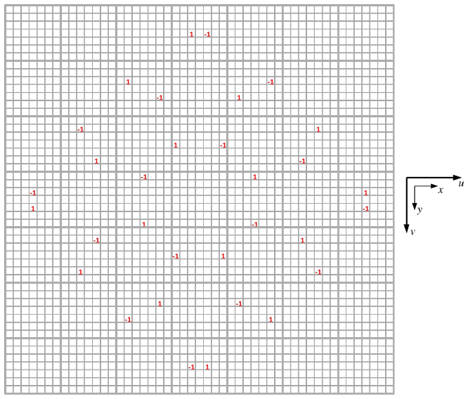 Figure 15