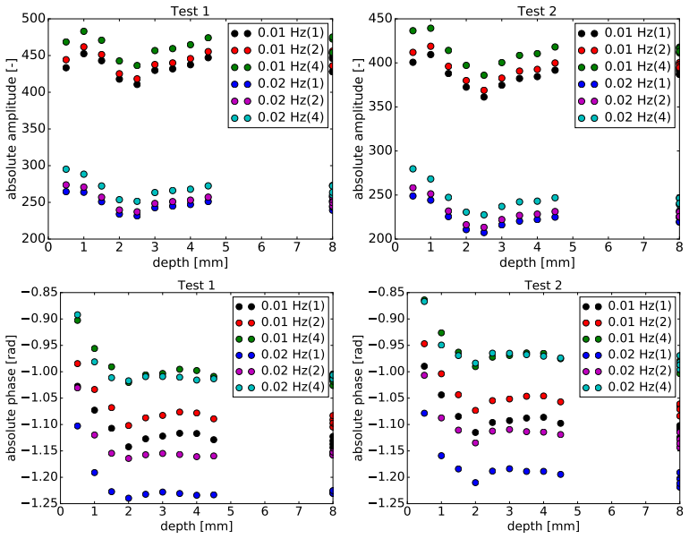 Figure 14