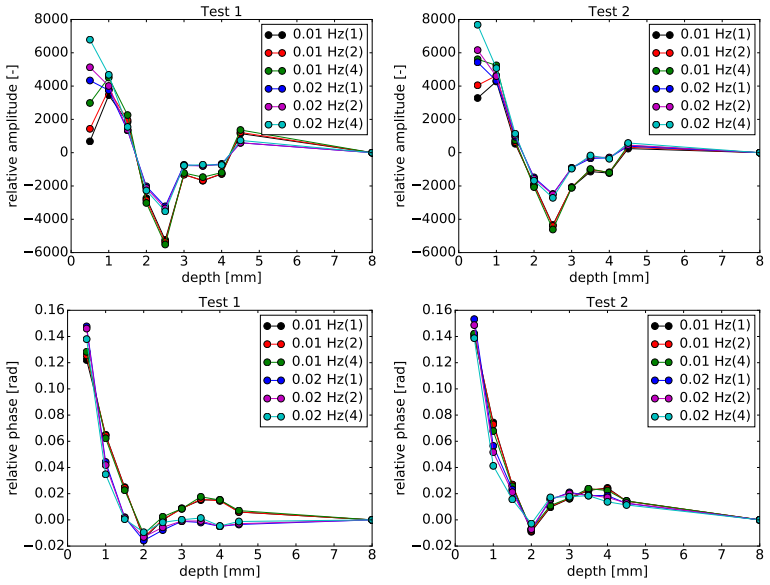 Figure 15