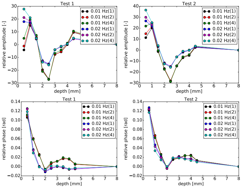Figure 16