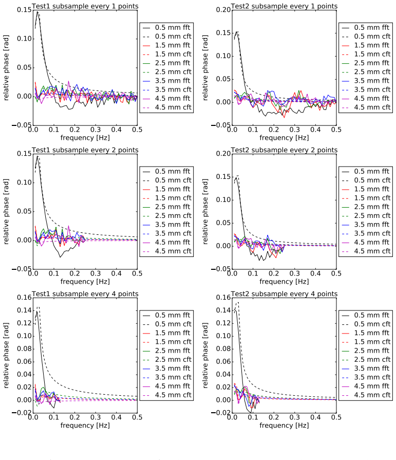 Figure 17