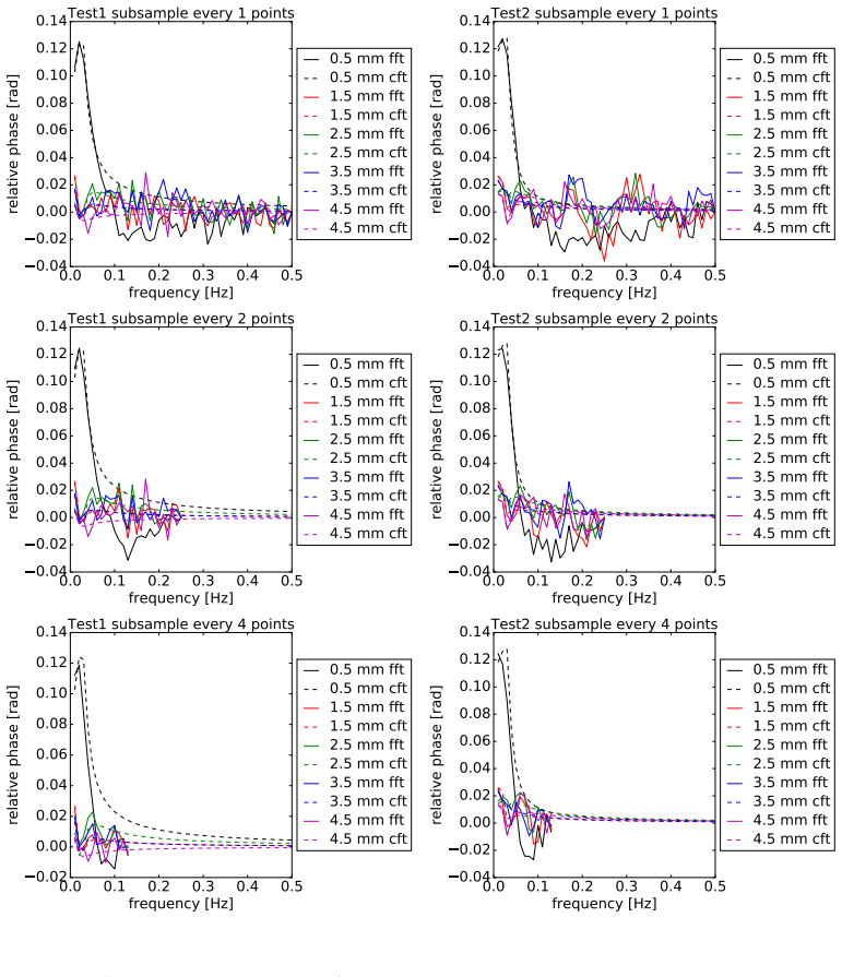 Figure 18