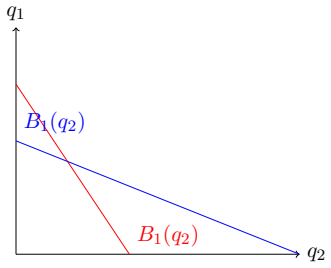 Figure 1.1