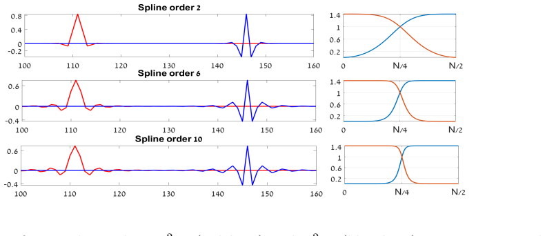 Figure 2.1