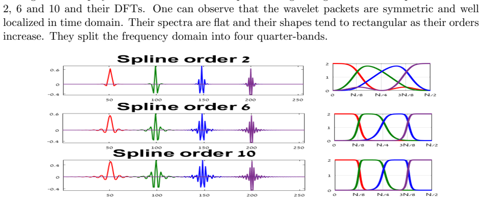 Figure 2.2