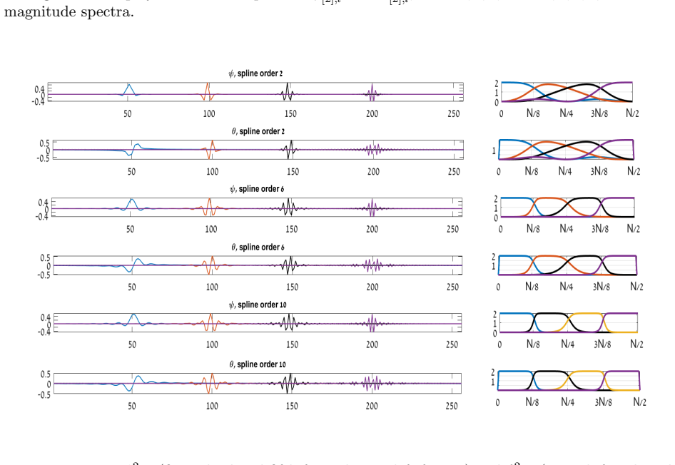 Figure 3.1