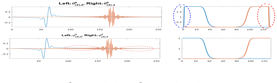 Figure 3.2