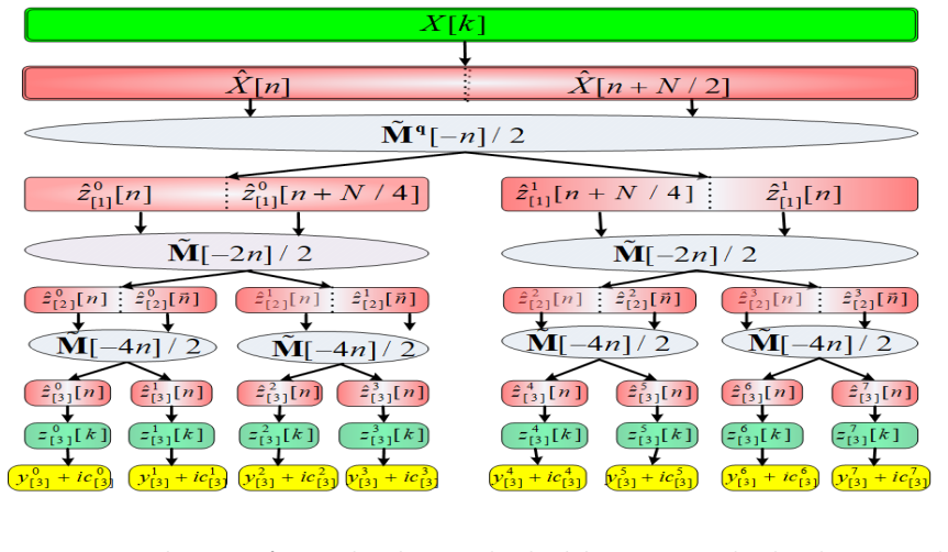 Figure 4.1