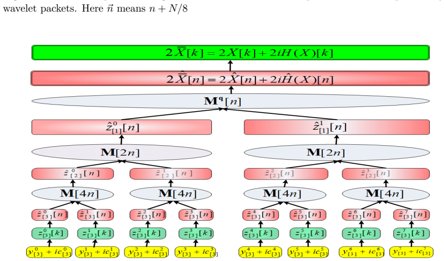 Figure 4.2