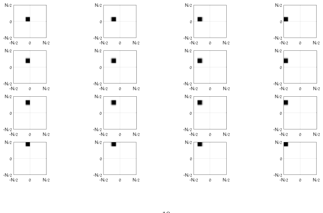 Figure 5.2
